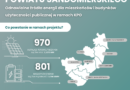 Działania inwestycyjne w zakresie budowy infrastruktury Klastra Energii Powiatu Sandomierskiego – projekt demonstracyjny