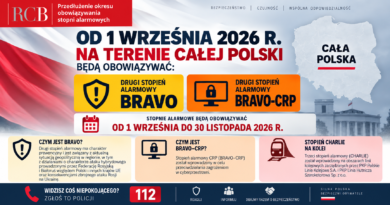 Przedłużenie obowiązywania stopni alarmowych do 30 listopada 2026 r.
